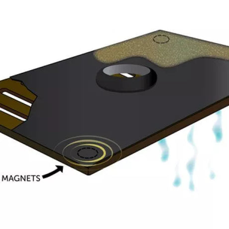 Ultra-Inlet Guard® & Ultra-Inlet Guard Plus® 2
