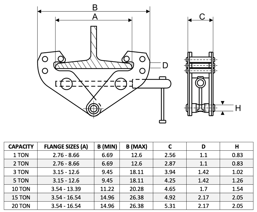 Bison Beam Clamps - 1 Ton to 10 Ton