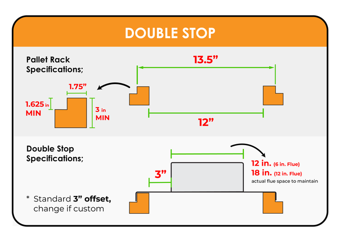 Flue Guard Wh Racks Pallet Rack Flue Guards | NFPA Compliant Flue Space Dividers – Dwixt