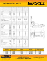 Ekko Lifts LithiumIon Powered Pallet Jack With 33004400 lbs Capacity Image 6